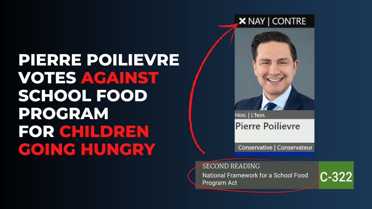 NDP Calls Out Pierre Poilievre Conservatives For Denying Hungry Kids School Lunches