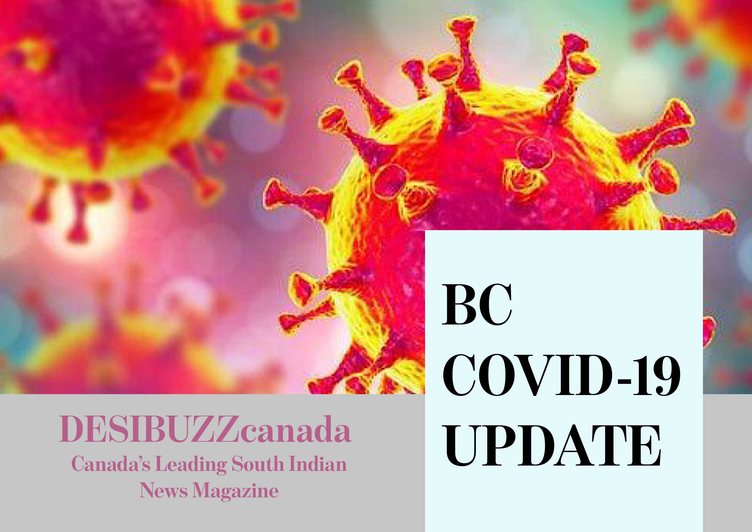 BC COVID-19 DAILY UPDATE: Weekend Cases Average Over 40 A Day But No New Deaths