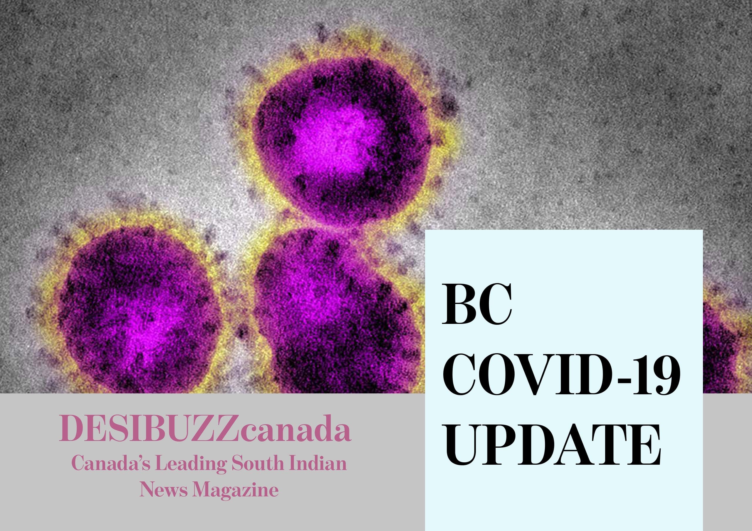BC COVID-19 DAILY UPDATE: Active Cases And Those Under Active Exposure Monitoring Continue To Rise