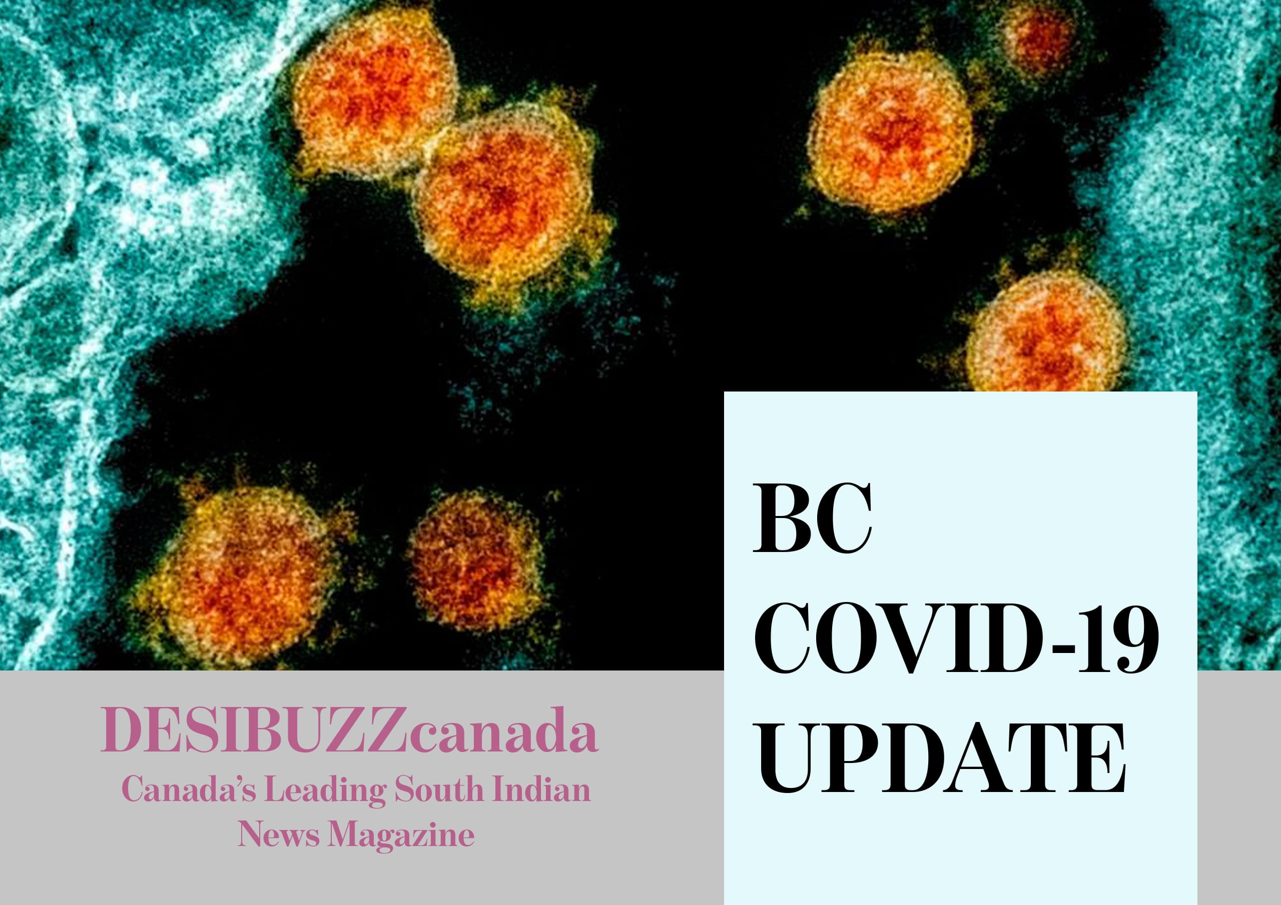 BC COVID-19 DAILY UPDATE: Another Bad Week Ends With Active Cases Climbing Steadily