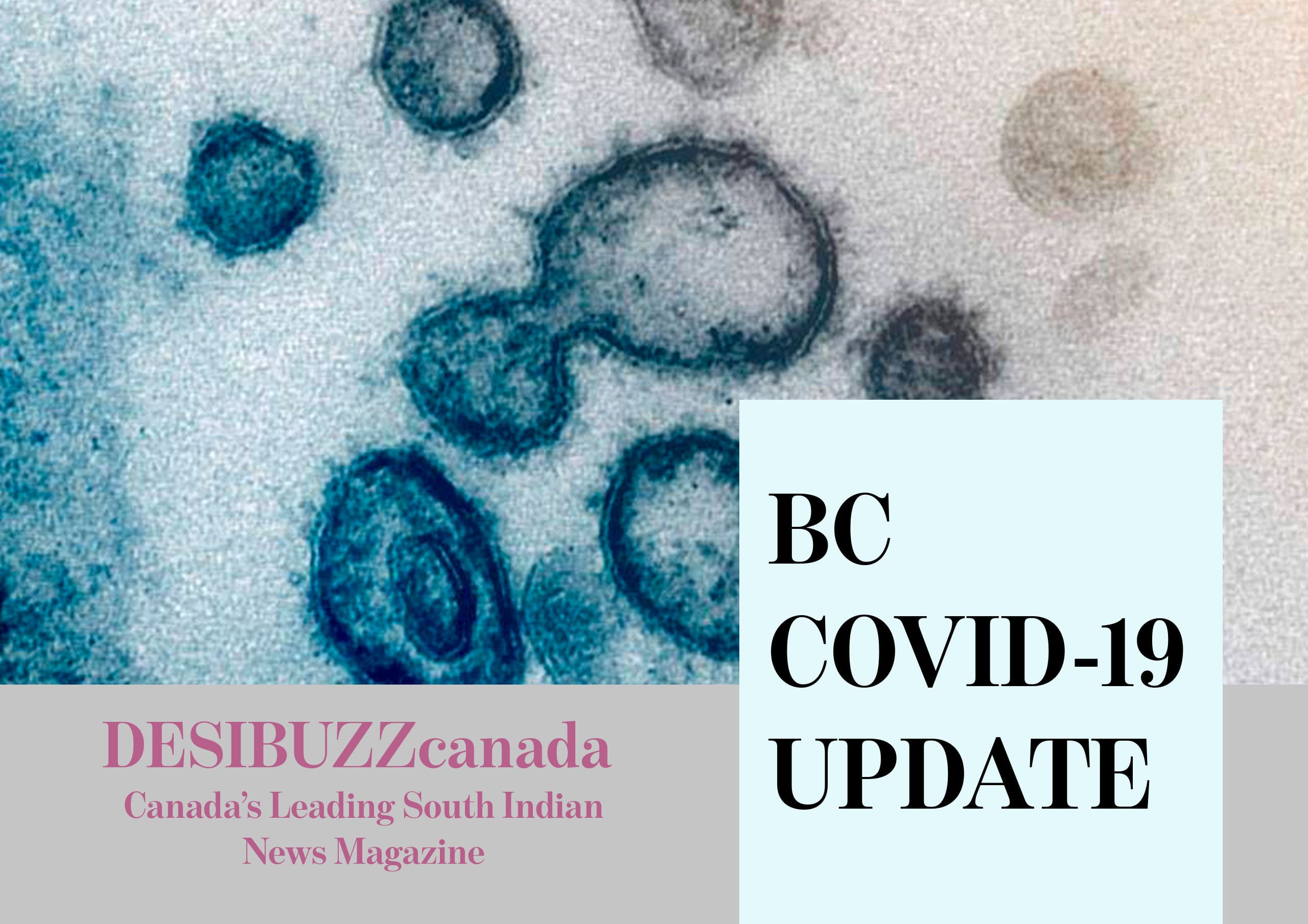 BC COVID-19 DAILY UPDATE: One New Death As Total BC Cases Hit above 10,000