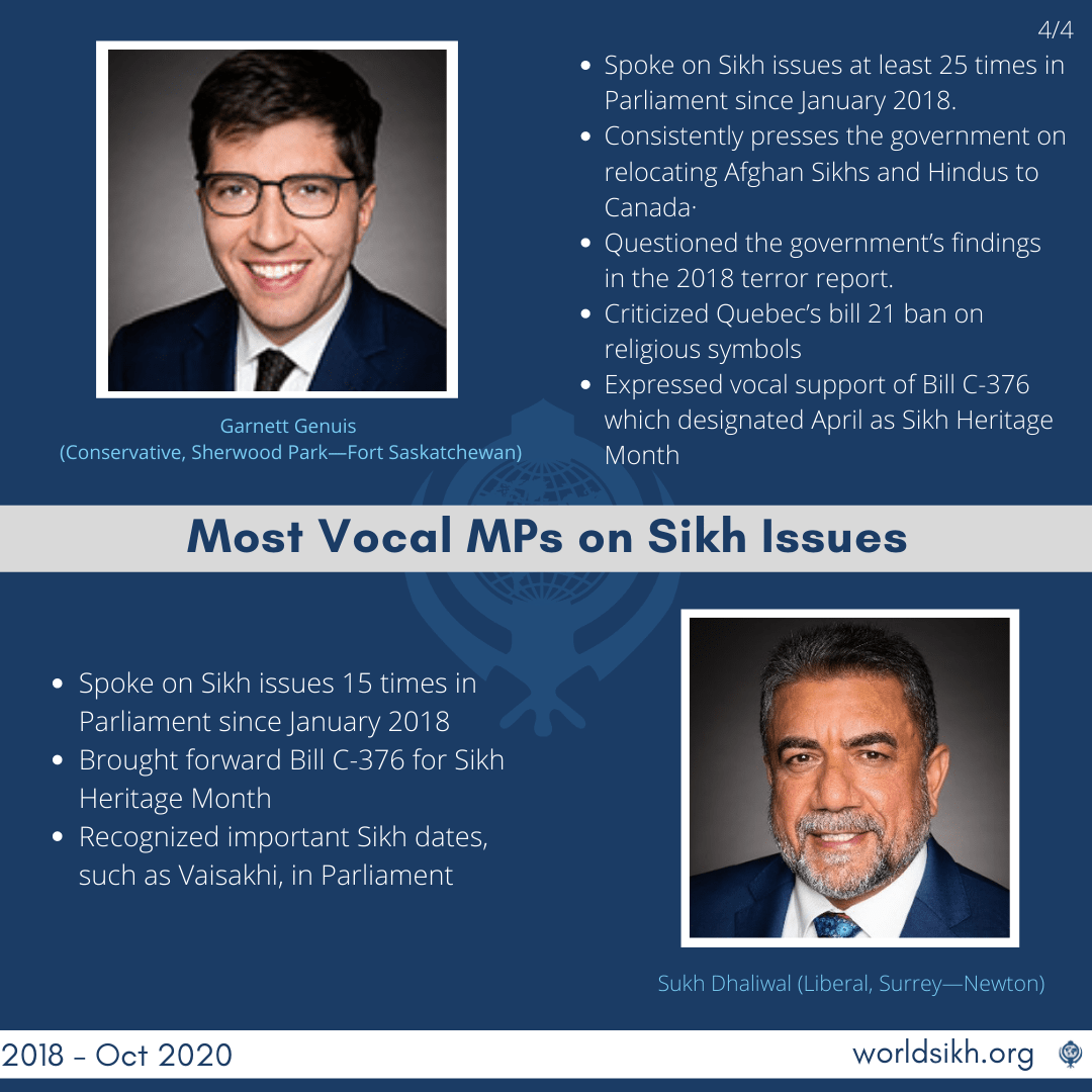 Conservative Garnett Genuis And Liberal Sukh Dhaliwal Top MPs Speaking About Sikh-Canadian Issues