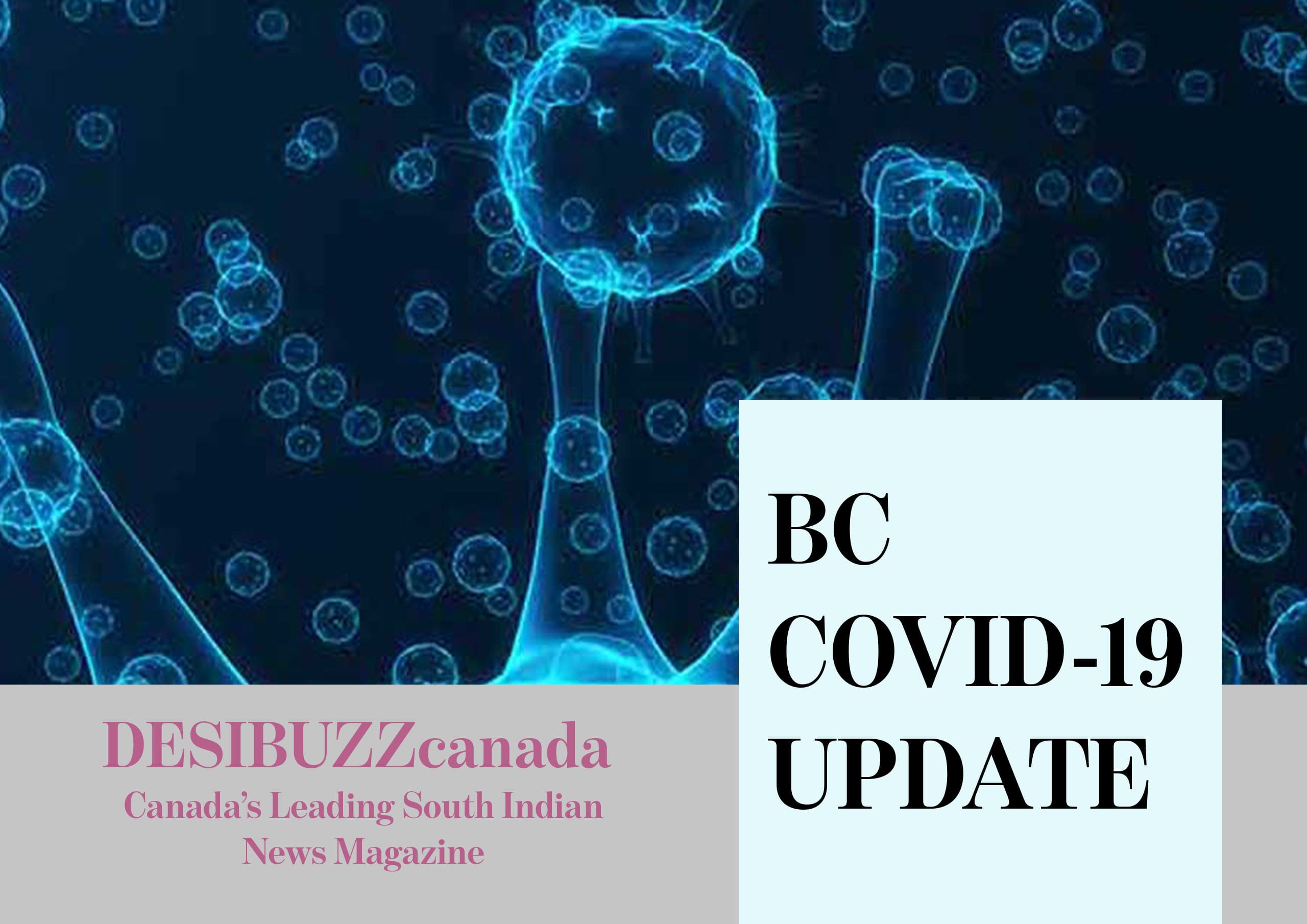BC COVID-19 DAILY UPDATE: Second Wave Hitting Like A Brick With Single Day Record So Far Of 274 Cases