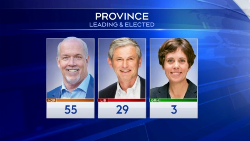 BC ELECTION RESULTS: All Riding Results As Of Oct. 25