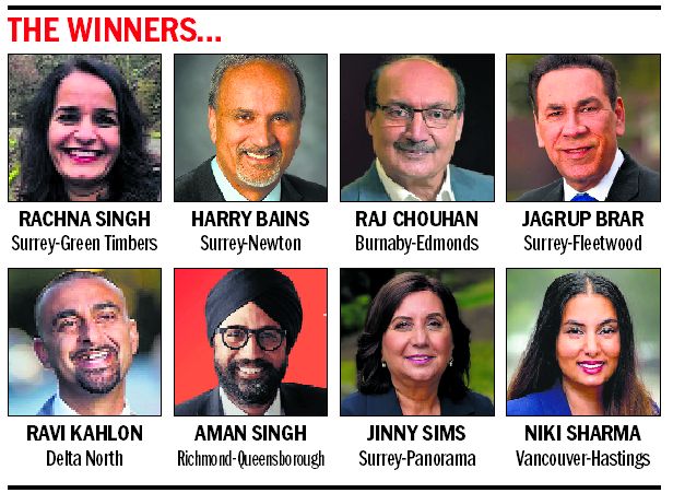 Eight Indo-Canadian MLAs Elected In BC NDP’s Landslide Victory