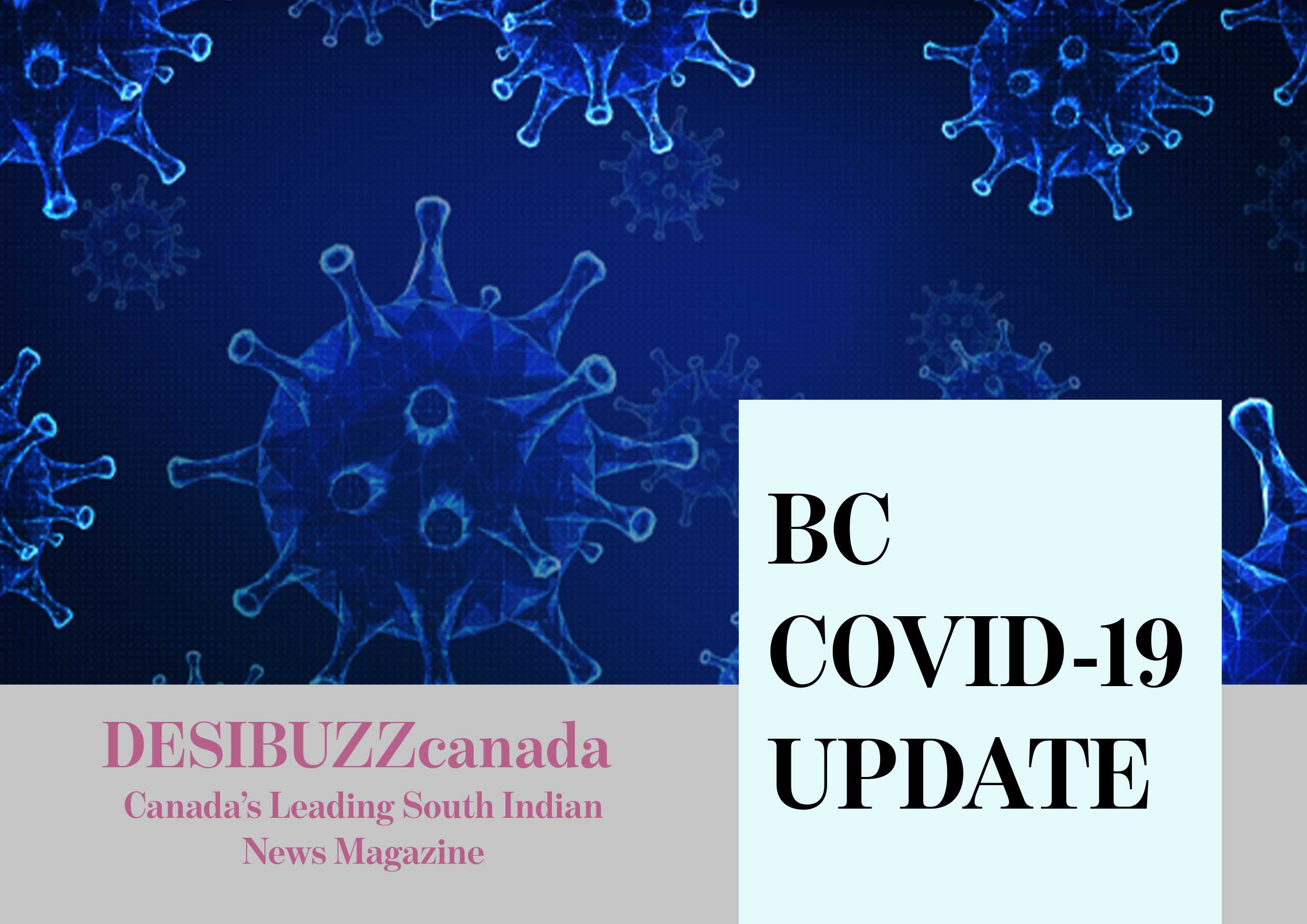 BC COVID-19 DAILY UPDATE: Deaths Keep Piling Up While Caseload Stabilizes