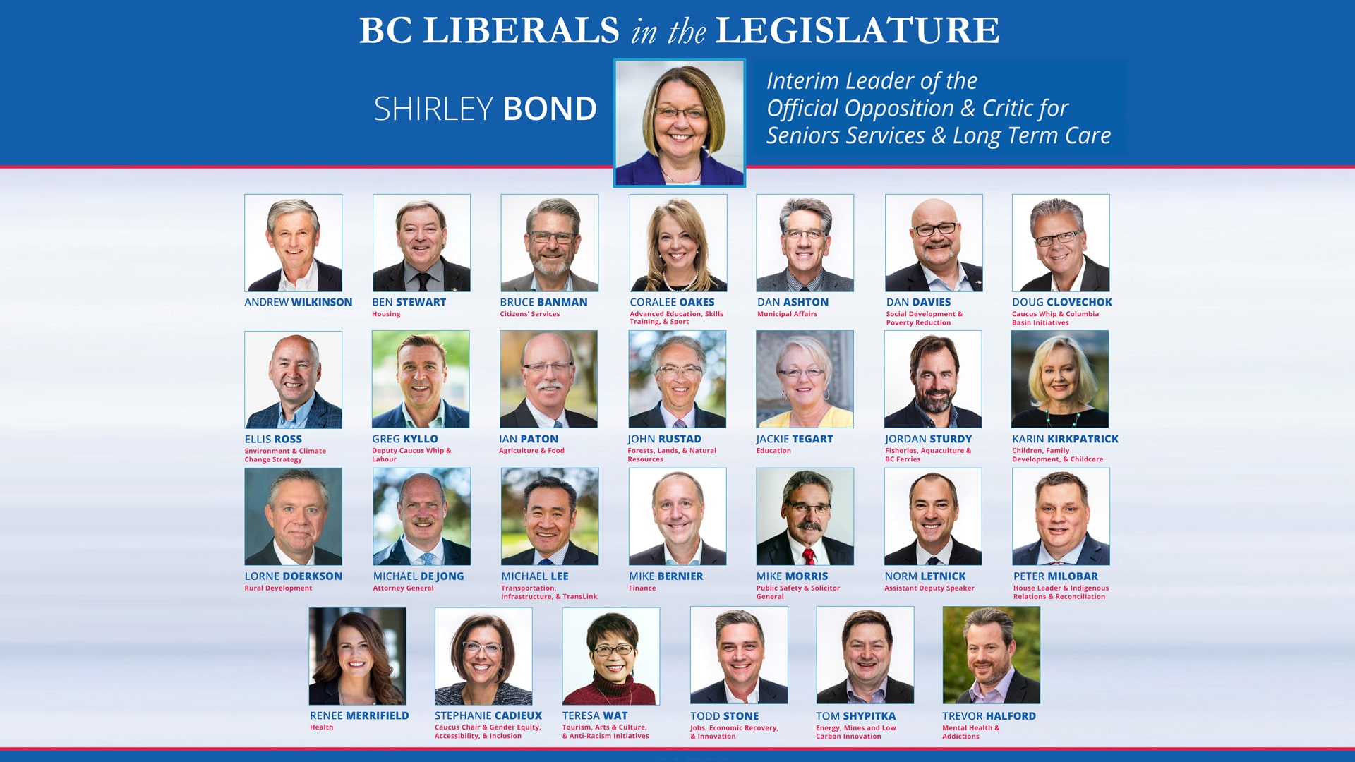 Defeated BC Liberals Name MLA Critic Roles Under Interim Leader Shirley Bond