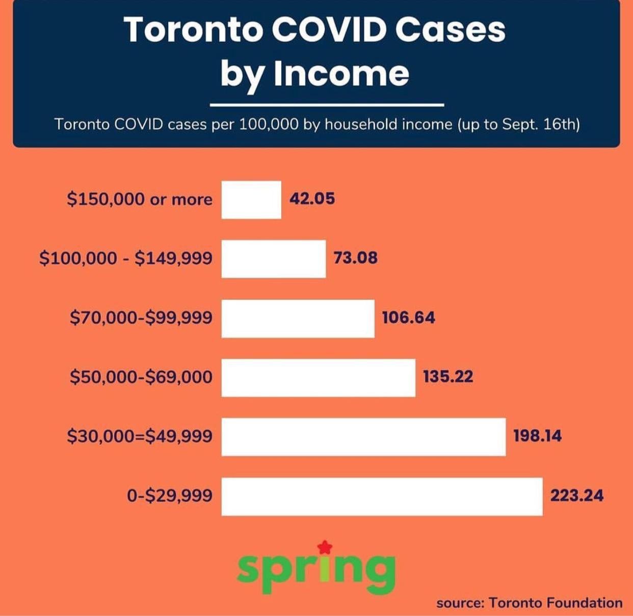 BC COVID-19 DAILY UPDATE: Nearly 70,000 British Columbians Have Received The Vaccine