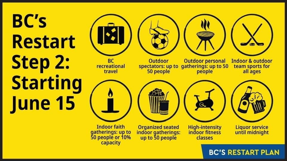 Tuesday Marks The Beginning Of The End Of The Pandemic For British Columbians With Life Hopefully Returning To Normal By September