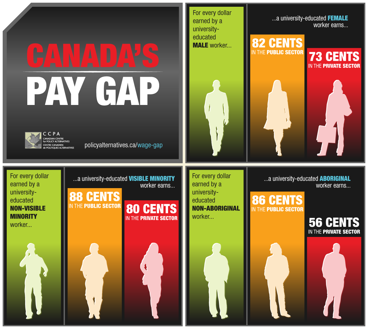 IWD: BC Announces Moves Toward Filling Gender Pay Equity Gap With Transparency Measures