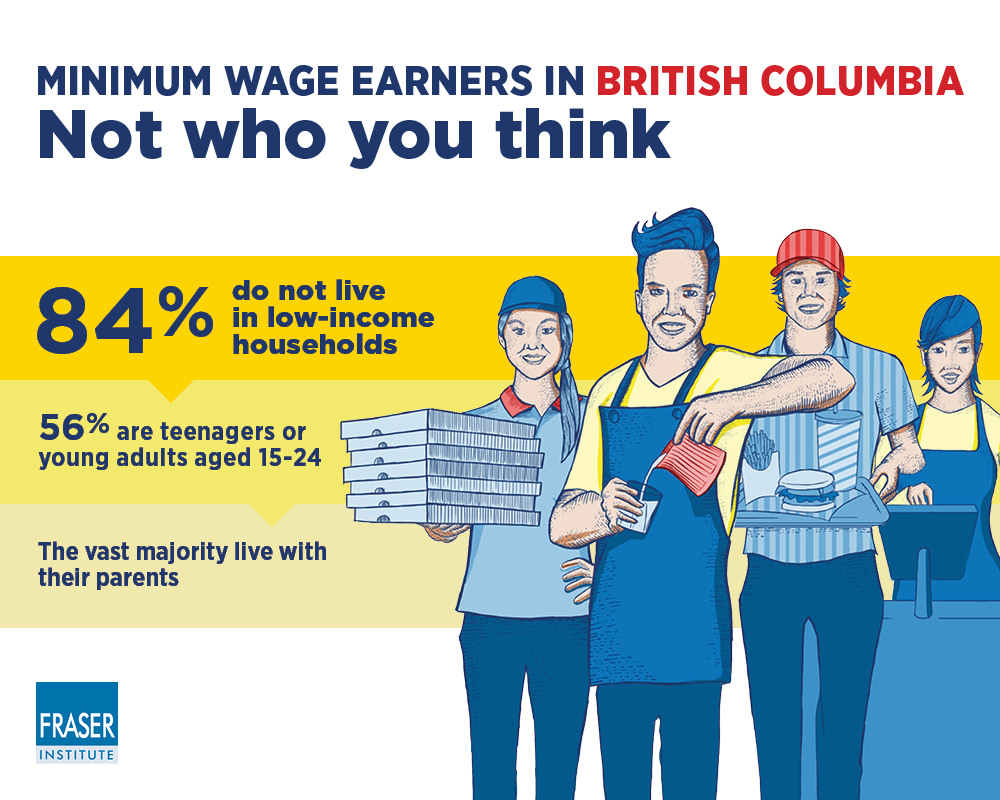 BC Minimum Wage Increases To $15.65 June 1 For Lowest Paid Workers